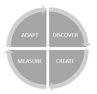 HMA | What is user experience design (UXD)?